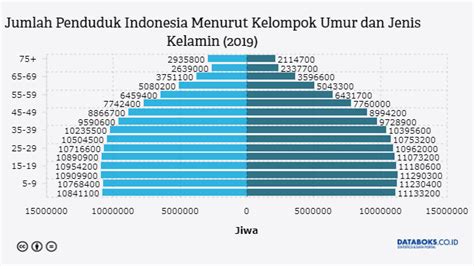 عدد سكان اندونيسيا 2020